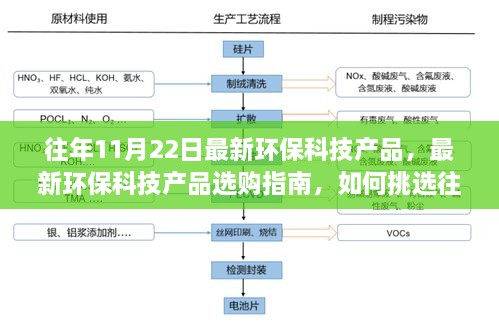 『往年11月22日环保科技产品选购指南，初学者与进阶用户的挑选秘籍』