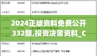 2024正版资料免费公开332期,投资决策资料_CNL6.60