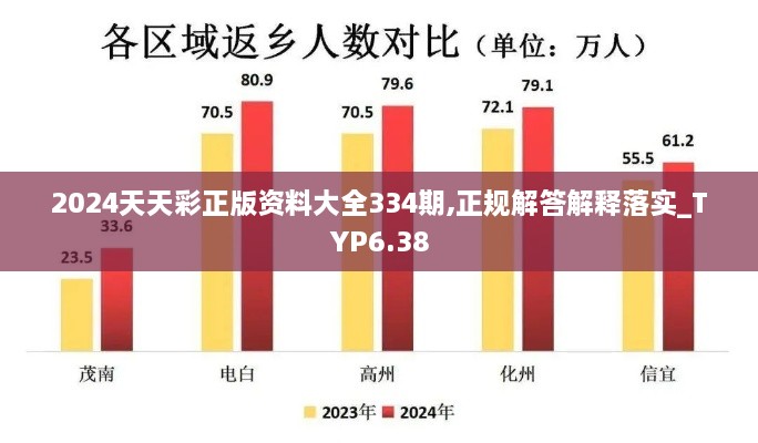 2024天天彩正版资料大全334期,正规解答解释落实_TYP6.38