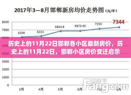 把握变化，成就梦想，历史上的房价变迁揭示邯郸小区房价趋势与自信并行不悖的启示录——邯郸房价变迁回顾与最新房价资讯（邯郸各小区房价变迁）