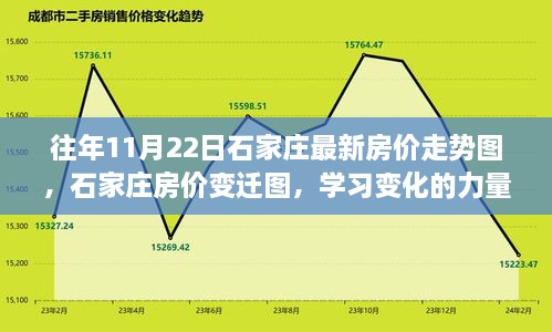 石家庄历年房价走势揭秘，铸就自信与梦想之屋的变迁图分析