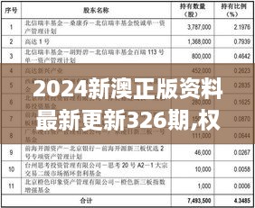 2024新澳正版资料最新更新326期,权威评估解答解释策略_NMP9.30