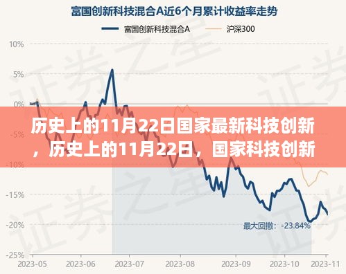 历史上的重大里程碑，国家科技创新的里程碑时刻在11月22日诞生