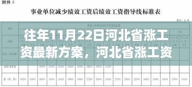 河北省涨工资最新方案解读，特性、体验、竞品对比与用户分析，全面揭示涨薪动态