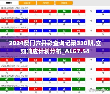 2024澳门六开彩查询记录330期,立刻响应计划分析_ALG7.54