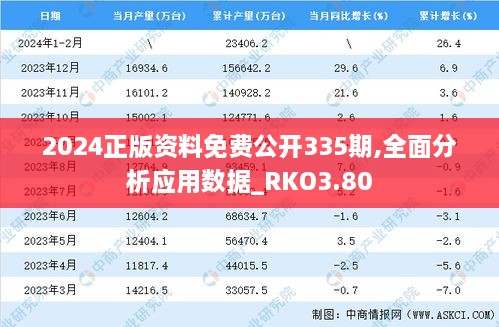 2024正版资料免费公开335期,全面分析应用数据_RKO3.80