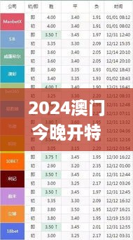 2024澳门今晚开特马结果335期,高效分析说明_THK3.34