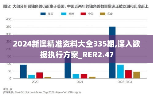 2024新澳精准资料大全335期,深入数据执行方案_RER2.47