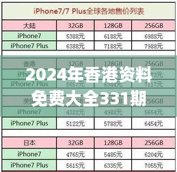 2024年香港资料免费大全331期,渗透性强的落实策略_GUW9.74