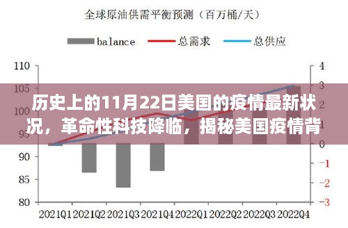 揭秘美国疫情背景下智能医疗进展与体验，历史上的11月22日最新疫情报告及革命性科技降临