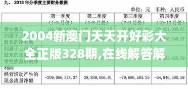 2004新澳门天天开好彩大全正版328期,在线解答解释实施_CBP3.11