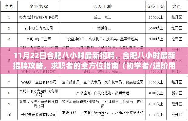 合肥八小时最新招聘全攻略，求职者指南（初学者与进阶用户均适用）