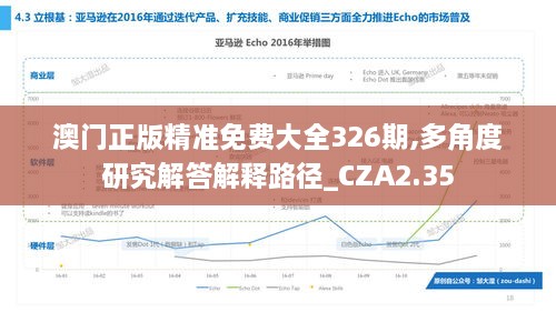 澳门正版精准免费大全326期,多角度研究解答解释路径_CZA2.35