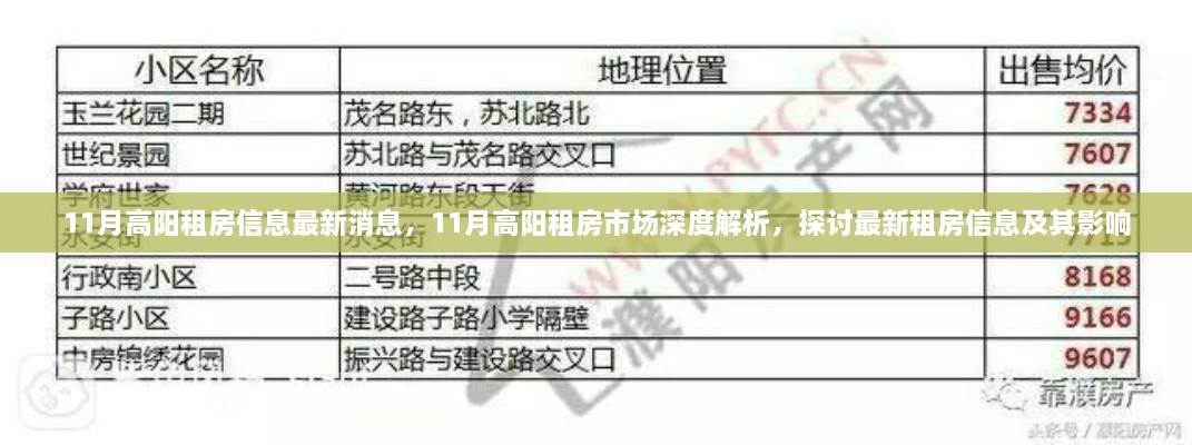 11月高阳租房市场深度解析，最新消息与影响探讨