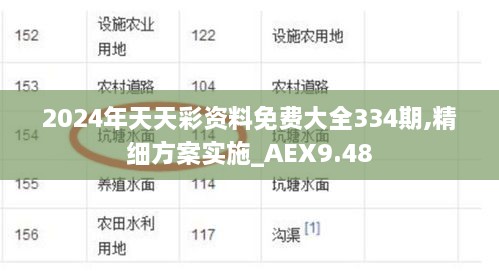 2024年天天彩资料免费大全334期,精细方案实施_AEX9.48