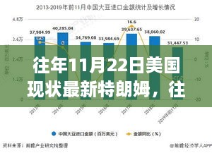 美国历年11月22日现状，聚焦特朗普时代的动态更新