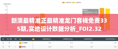 新澳最精准正最精准龙门客栈免费335期,实地设计数据分析_FOI2.32