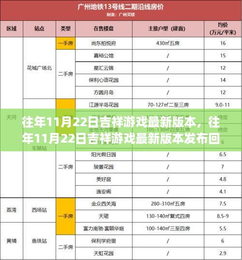 往年11月22日吉祥游戏最新版本的回顾与特色解析