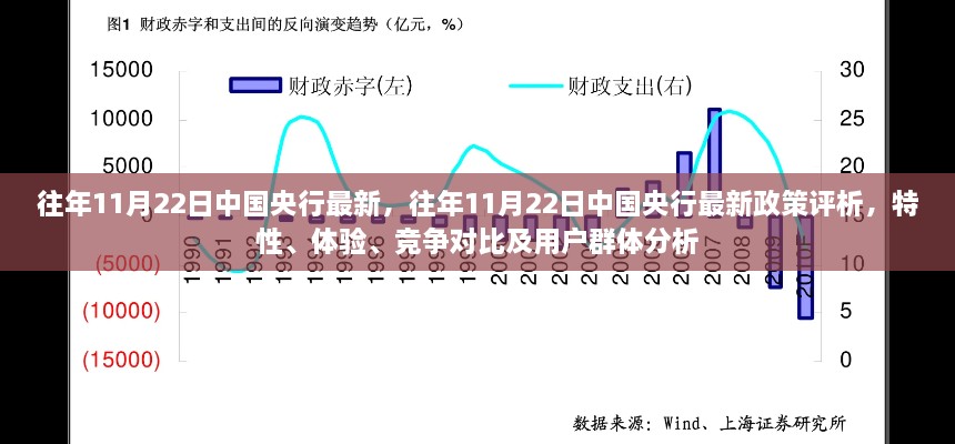 中国央行最新政策评析，特性、体验、竞争对比及用户群体深度分析