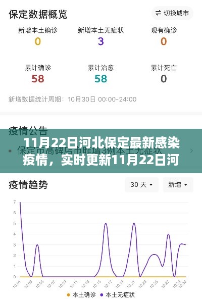 河北保定最新疫情动态解析，防控措施与日常生活指南（小红书版）