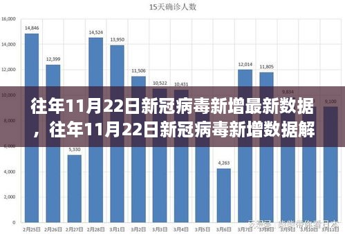 往年11月22日新冠病毒新增数据解析与观点探讨，数据背后的故事与启示