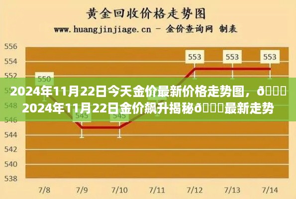 揭秘2024年11月黄金飙升背后的秘密，最新金价走势图及深度解读