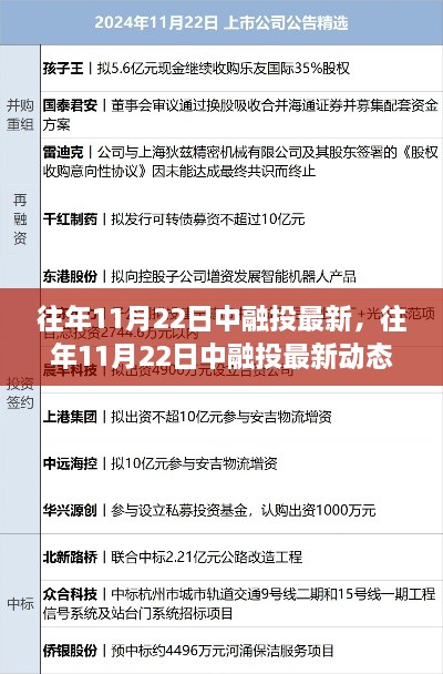 聚焦金融投资创新与变革，中融投最新动态及历年发展趋势分析（往年11月22日更新）