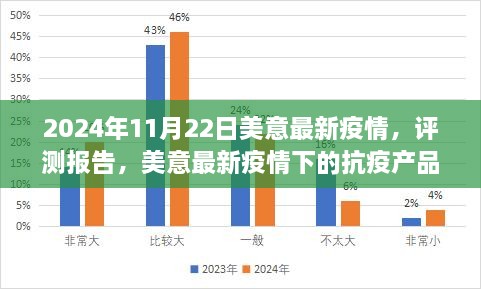 美意最新疫情深度解析与抗疫产品评测报告（2024年11月版）