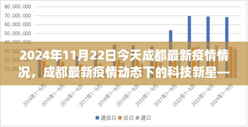 成都最新疫情动态下的科技新星，智能生活体验新纪元在行动