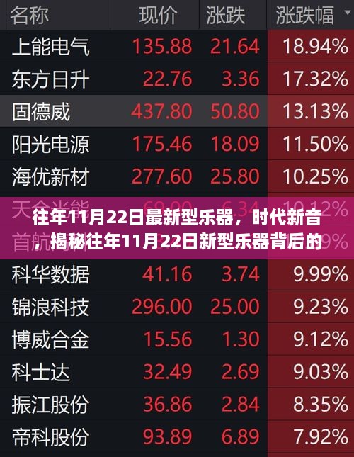 往年11月22日最新型乐器，时代新音，揭秘往年11月22日新型乐器背后的故事与影响