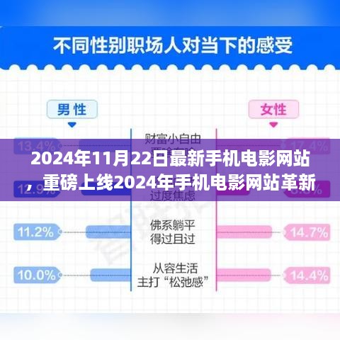 2024年11月22日最新手机电影网站，重磅上线2024年手机电影网站革新来袭，重新定义观影体验，科技魅力颠覆想象！