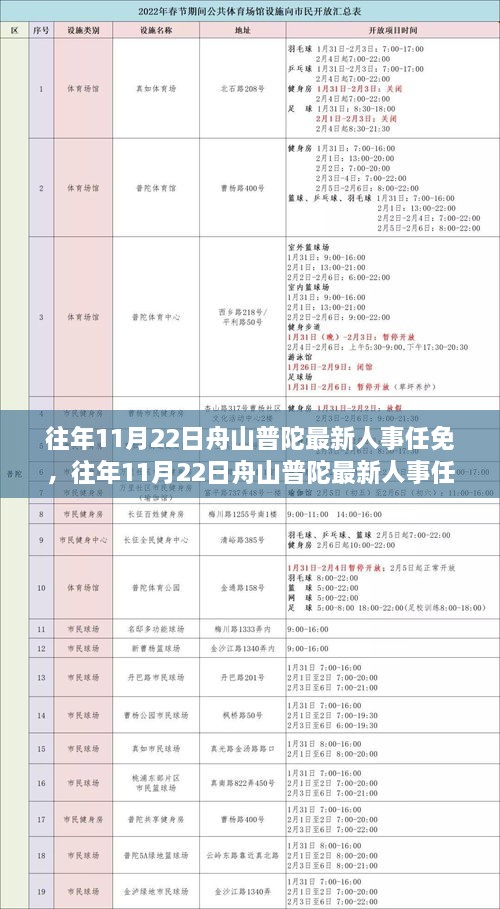 往年11月22日舟山普陀人事任免动态更新