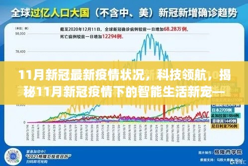 揭秘智能疫情监控助手，科技领航下的智能生活新宠与新冠疫情最新状况分析