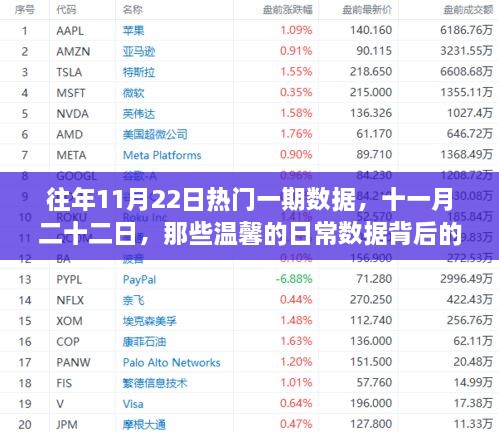 揭秘十一月二十二日的温馨日常数据背后的故事