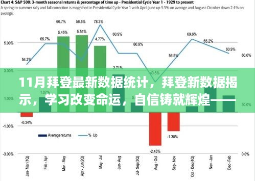 拜登最新数据背后的励志故事，学习改变命运，自信铸就辉煌