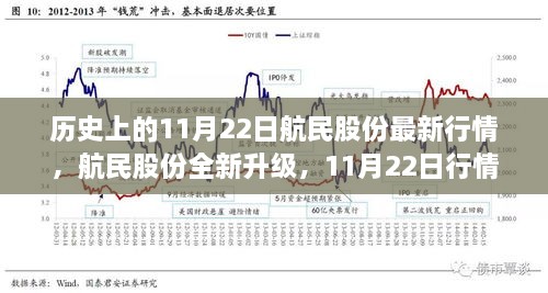 航民股份全新升级引领科技浪潮，未来生活速度与激情的11月22日行情体验日