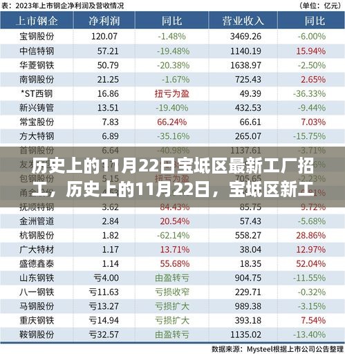 历史上的11月22日，宝坻区新工厂招工潮的兴起与影响揭秘