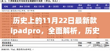 建议，历史上的11月22日，最新款iPad Pro深度解析与评测