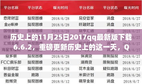 科技重塑生活，QQ 2017最新版下载6.6.2重磅更新回顾与体验提升