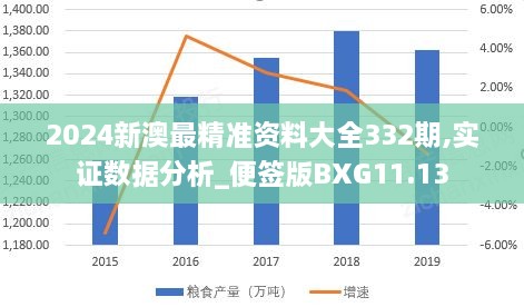 2024新澳最精准资料大全332期,实证数据分析_便签版BXG11.13