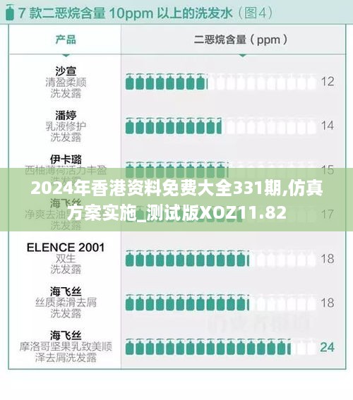 2024年香港资料免费大全331期,仿真方案实施_测试版XOZ11.82