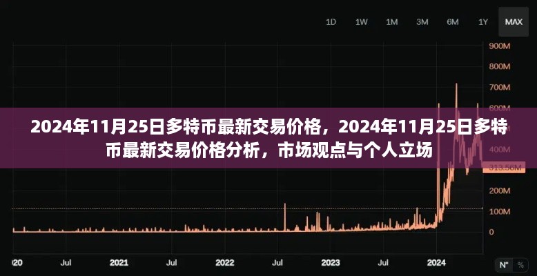 2024年11月25日多特币最新交易价格深度解析，市场观点与个人立场探讨