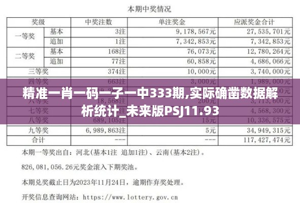 精准一肖一码一子一中333期,实际确凿数据解析统计_未来版PSJ11.93