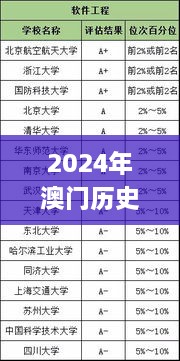 2024年澳门历史记录330期,专业解读评估_自由版XPL11.13