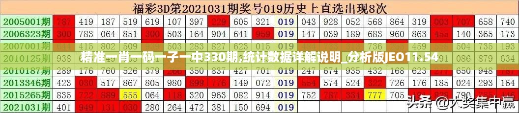 精准一肖一码一子一中330期,统计数据详解说明_分析版JEO11.54