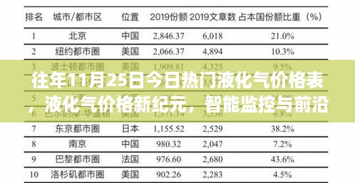 液化气价格新纪元，智能监控与前沿科技的融合趋势及最新价格表（往年11月25日）