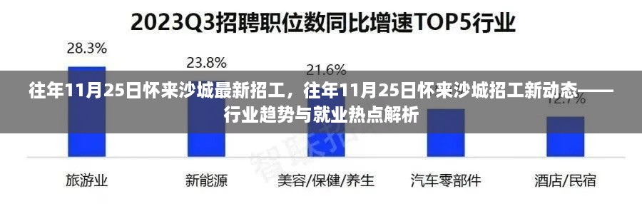 往年11月25日怀来沙城最新招工动态及行业趋势与就业热点解析