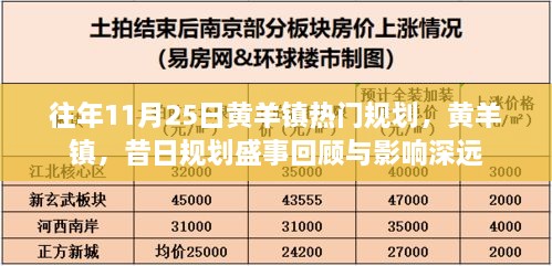 黄羊镇规划盛事回顾，昔日盛景影响深远，历年11月25日热门规划解析