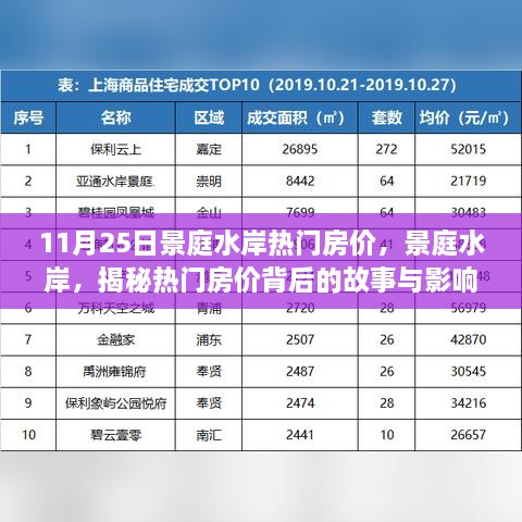 揭秘景庭水岸热门房价背后的故事与影响力，最新房价动态解析（11月25日）