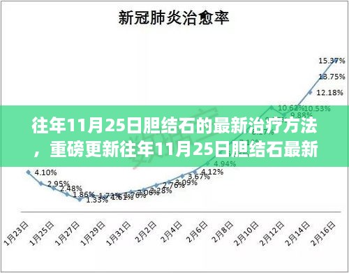 胆结石最新治疗方法重磅更新，解锁健康新篇章